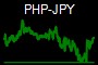 PHP-JPY
